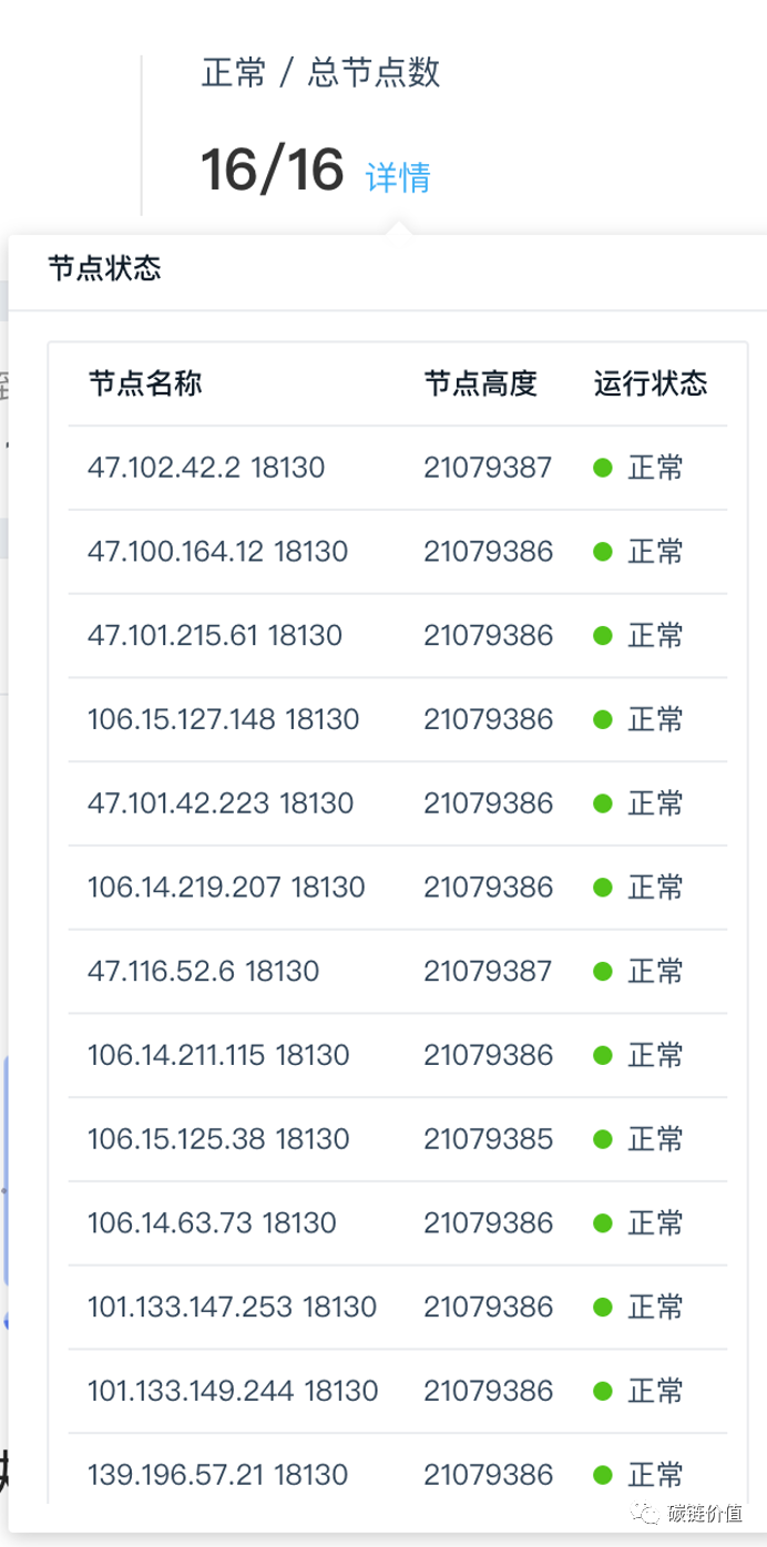 一文读懂「蚂蚁链」：产业区块链巨头初现