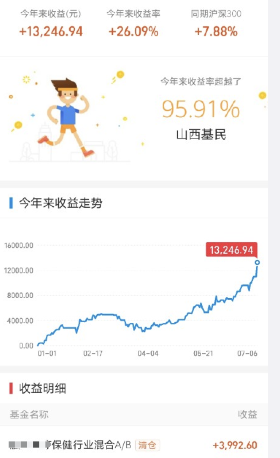 卖了房、卖了币、卖了车，A 股你看我还有机会吗？