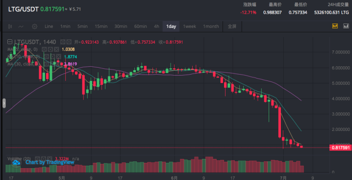 吉比特倒下暴露矿圈涉币大坑