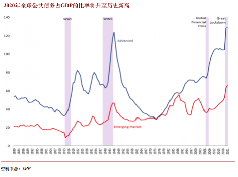 央行数字货币如何成为经济“内循环”的未来加速器？配图(5)