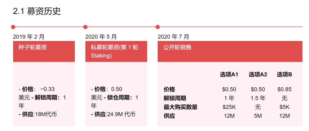 今晚开启公募的雪崩协议，带协议层先进入3.0