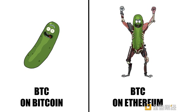 DeFi开始锚定BTC 但增长瓶颈明显
