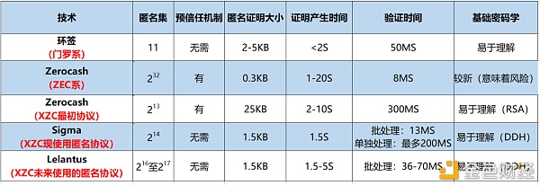盘点2020年下半年最值得关注的十大项目