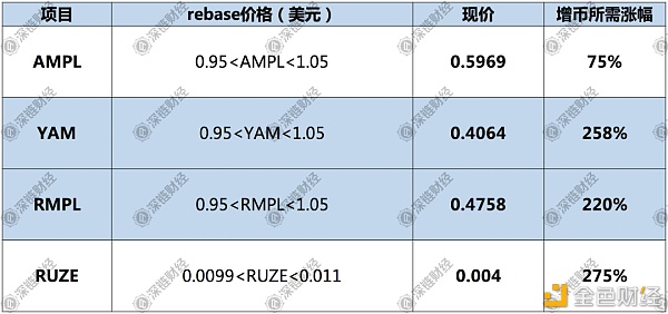 AMPL系大溃败：从每日躺赚到陷入死亡螺旋