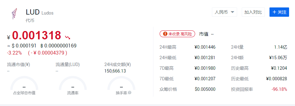 “Bibox交易所”遭大佬维权，一个比特币送给你要不要