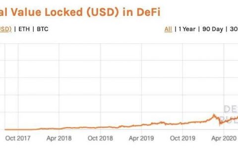 DeFi爆发后的下一站，传统银行和CBDC会成燃点？