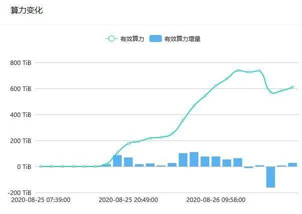 算力清零？Filecoin矿工抗“宋江”攻击记