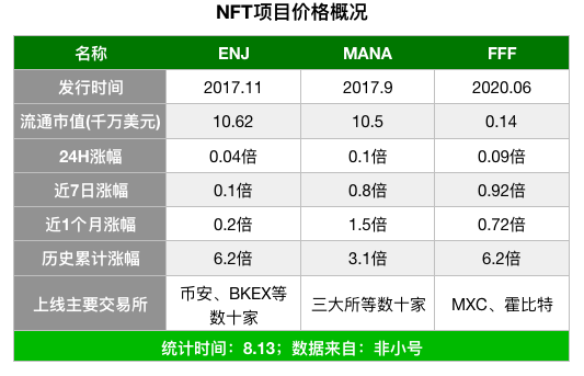 赶不上“流动性挖矿”？不如来研究下一个DeFi在哪儿