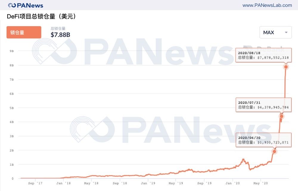 交易所“种草”DeFi，用户“拔草”需谨慎