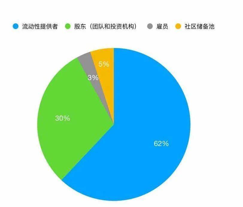 900 亿美金市值 ? 超越以太坊？抱歉，CRV 跌了 95%！