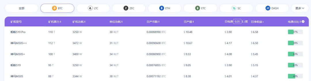 本轮DeFi行情是矿工的阴谋？