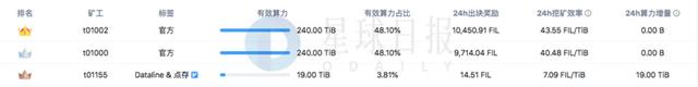 七夕这个早上，全都用来挖Filecoin了