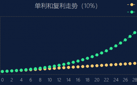YFI、YFII又疯狂了？警惕年化收益率陷阱