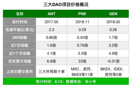 赶不上“流动性挖矿”？不如来研究下一个DeFi在哪儿
