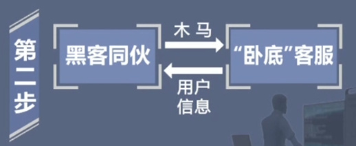 骗子为什么很了解你？都是因为这些招数