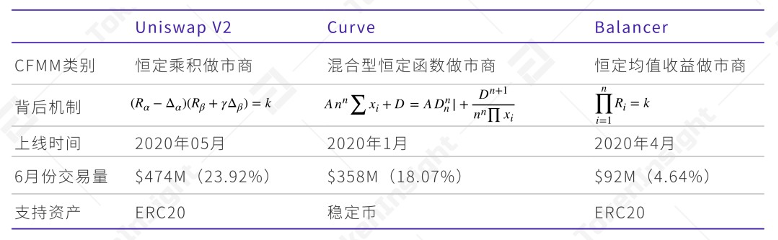 DeFi众生相：从08年美国次贷危机及技术、设计架构看行业走向