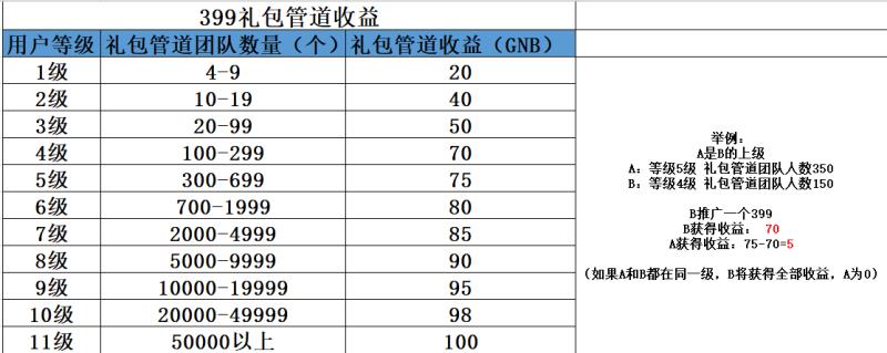 自称背靠国资委、打传销擦边球："央企"国金公链到底靠不靠谱？