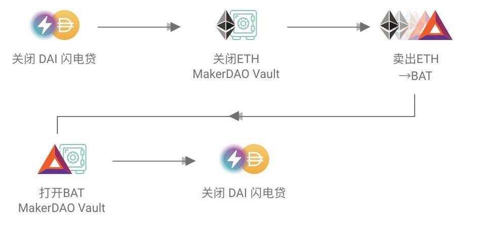 Uniswap 之后，DeFi 巨头 Aave 能否再续挖矿热潮？