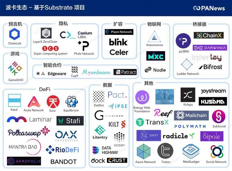 远期利好被提前透支？波卡凭何与公链之王一争高下