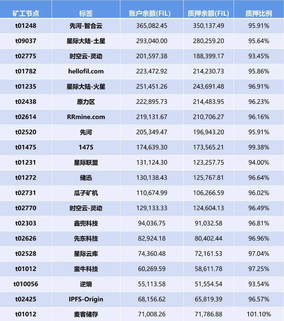 谁是首届 Filecoin 太空竞赛的全能选手？