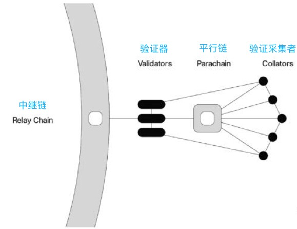EOS 和以太坊 谁是波卡的“前车”？