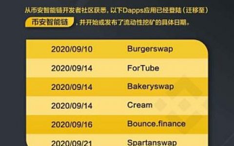 币价暴跌百倍引发”维权” 币安智能链挖矿还能玩吗？