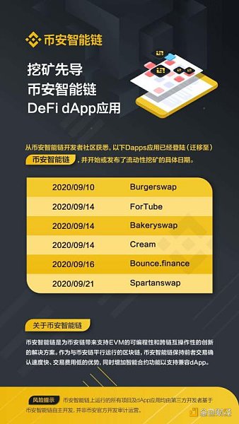 币价暴跌百倍引发”维权” 币安智能链挖矿还能玩吗？