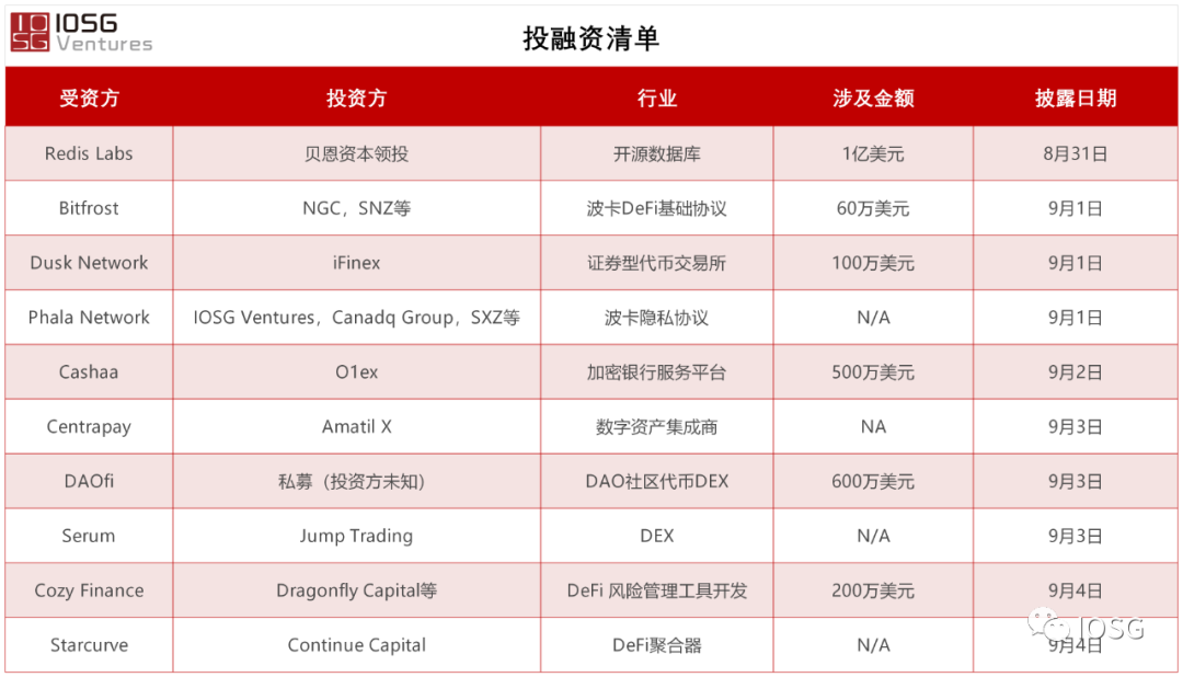一文揭露你不知道的 DeFi 乱象