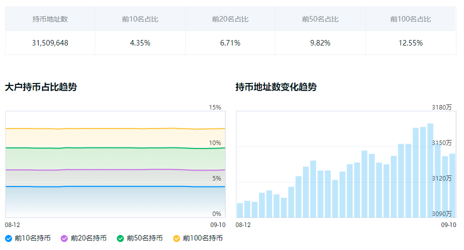 从YFI万倍币看DeFi繁荣背后的逻辑