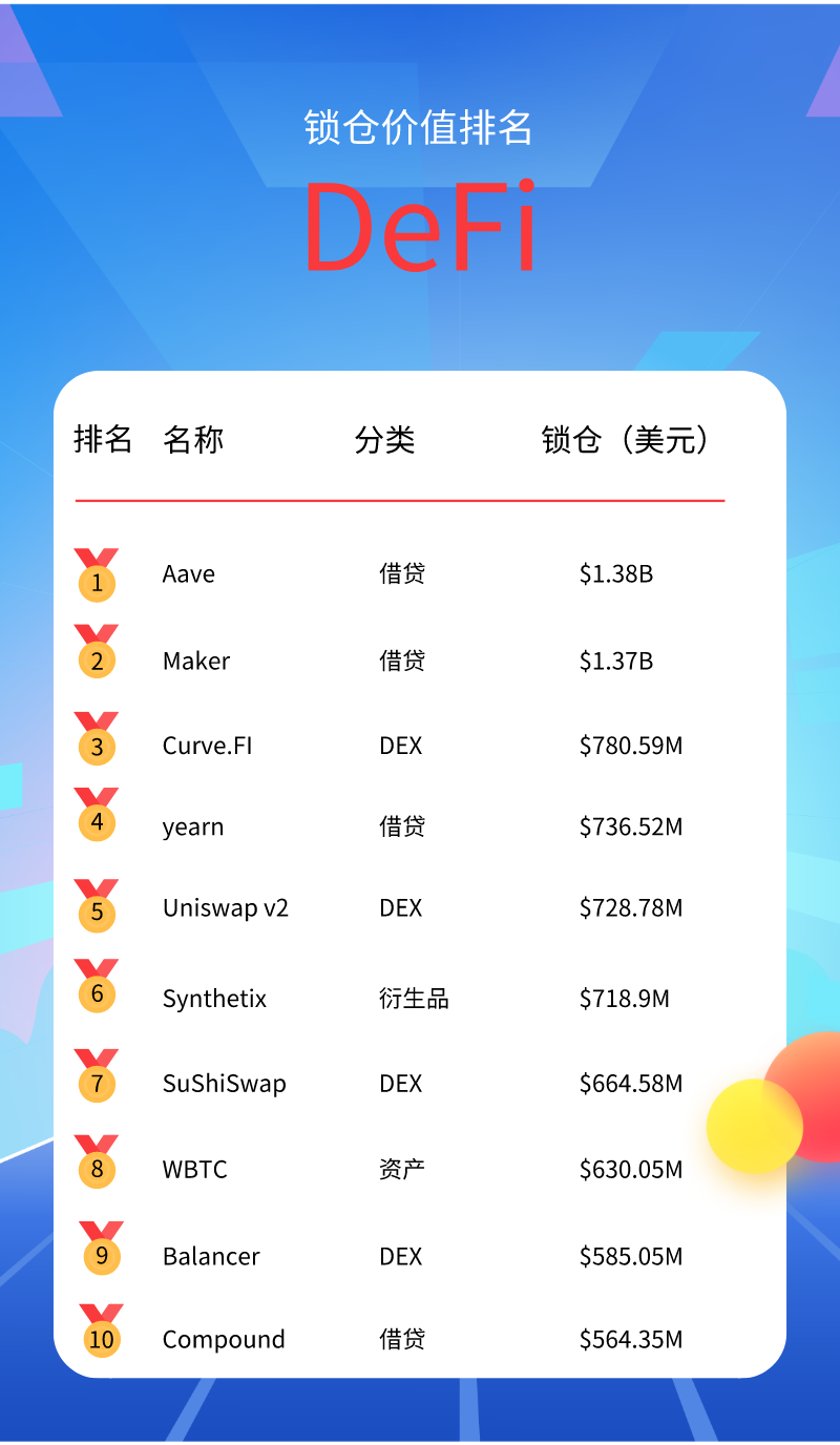 抱歉，DeFi没有下半场