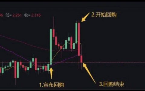社区唱空 DeFi，Uniswap 发币救主？丨目击