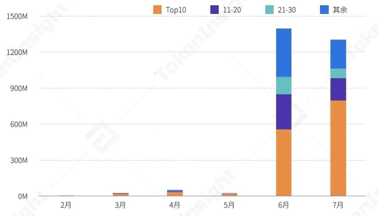 DeFi众生相：从08年美国次贷危机及技术、设计架构看行业走向