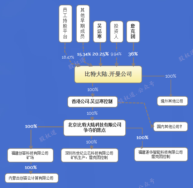 专业律师解读：比特大陆914法人变更及后续可能性