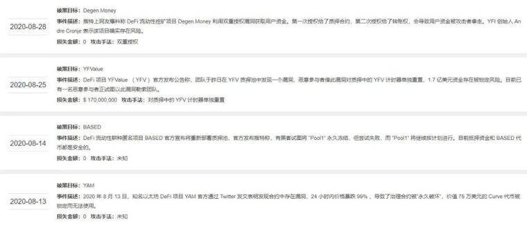 取代CEX，“DeFi革命”只差临门一脚？