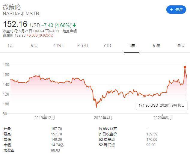花 4 亿美金购置比特币的上市公司，揭秘 MicroStrategy