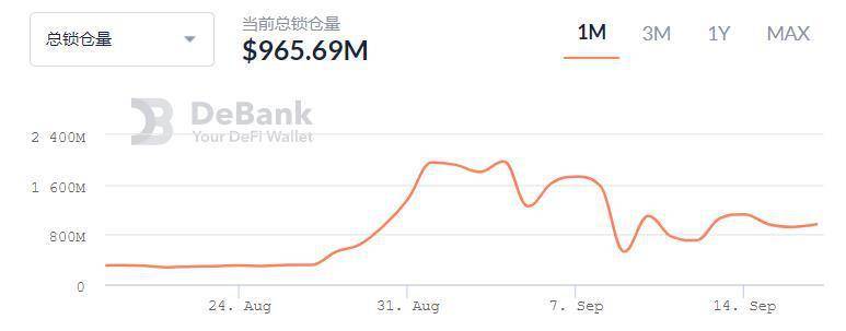 1200 刀变 3200 刀的“超级空投”，Uniswap 开启 DeFi 下半场？