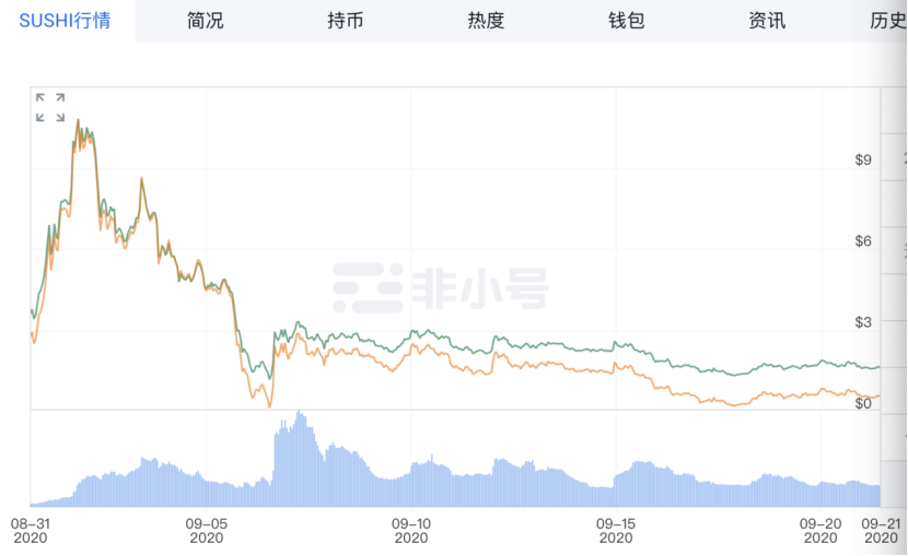 我的 Sushi 还有救吗?