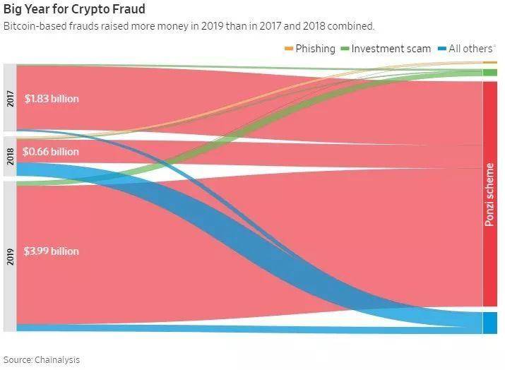 YFI姨夫系列层出不穷，假姨夫YFiii已骗走超100ETH