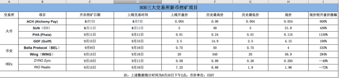 新币挖矿：一次 DeFi 带来的定价权重构