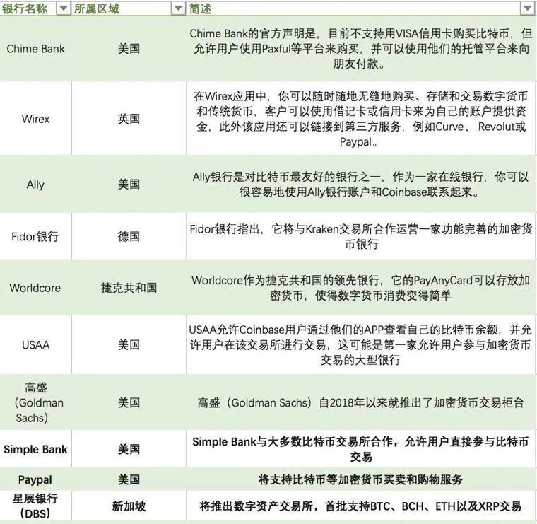 银行拥抱比特币交易，是大势所趋，还是逆势而行？