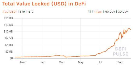 DeFi