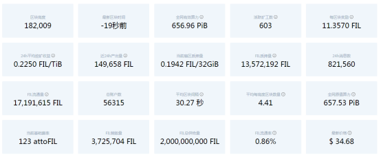 上线即砸崩的 Filecoin，崩坏的不只是价格