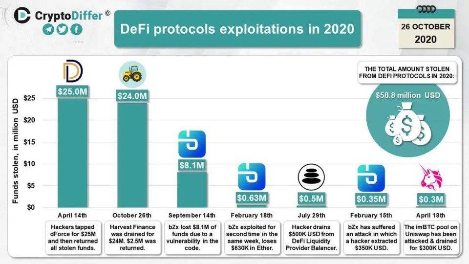流动性挖矿凉了，DeFi 才刚开始