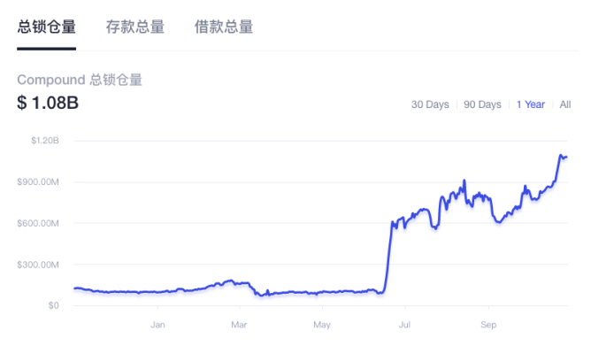 挖矿“双刃剑”，劈出DeFi后时代