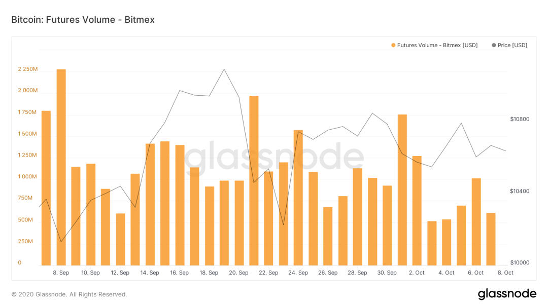博弈继续！BitMEX被起诉高管集体离职，加密世界再敲监管警钟