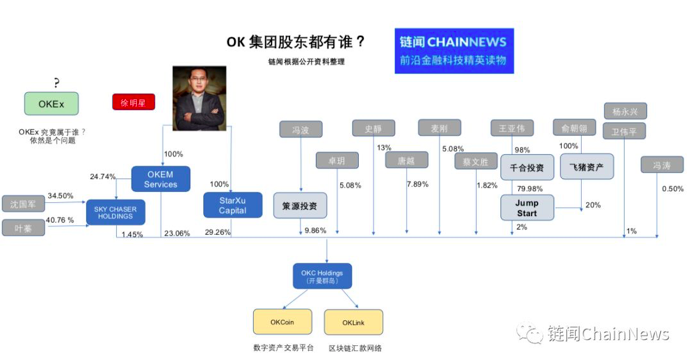 OKEx “余震”