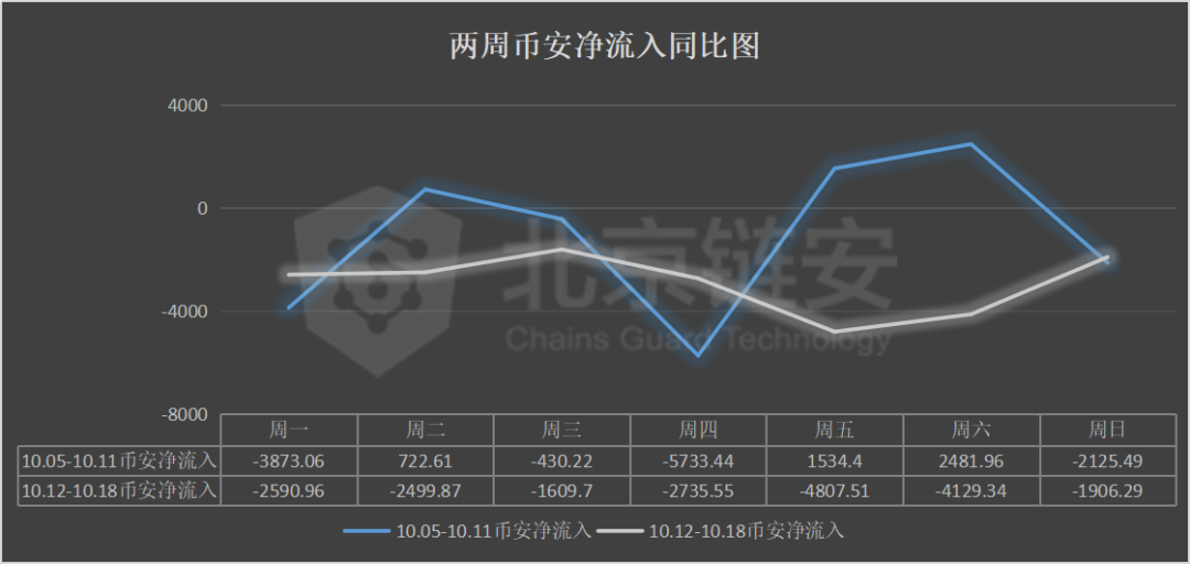 OKEx飞出黑天鹅，对行业影响几何？