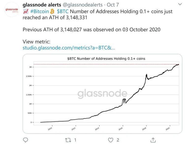 比特币走向全球储备资产新时代