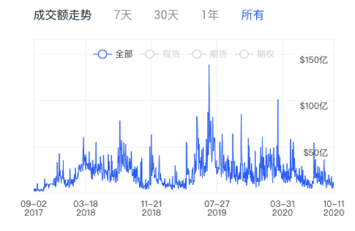 BitMEX 濒危，合约市场格局生变