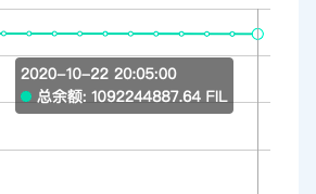 数据解谜：Filecoin真实流通量？测试币转为真币多少？被薅多少羊毛？